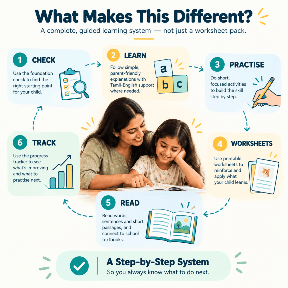 UNLEARNING “SLOW” – Parent-Led English Foundation Kit