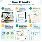 UNLEARNING “SLOW” – Parent-Led English Foundation Kit